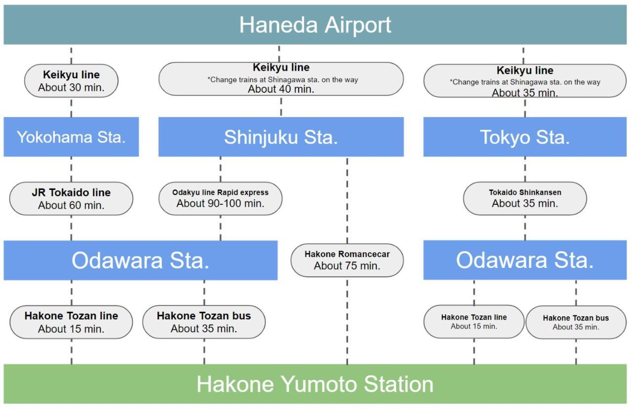スタジオーネ 箱根強羅 East - Stagione Hakone Gora East Lägenhet Exteriör bild