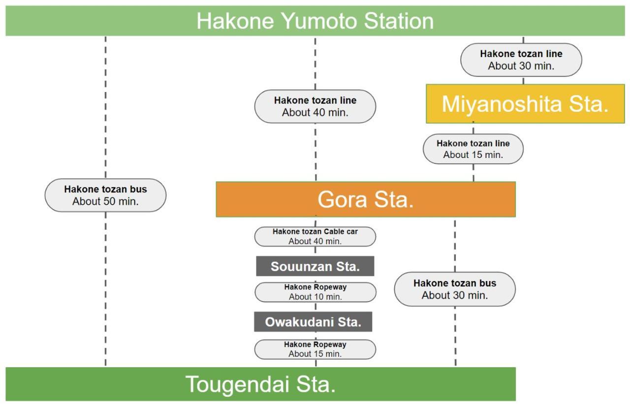スタジオーネ 箱根強羅 East - Stagione Hakone Gora East Lägenhet Exteriör bild